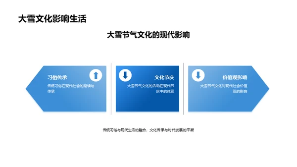 大雪节气的文化解读