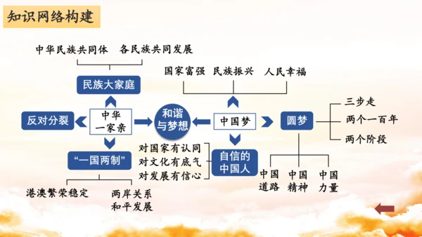 第四单元《和谐与梦想》复习课件(共50张PPT)