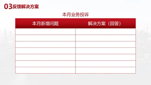 现代城市商务客户反馈客服分析报告PPT模板