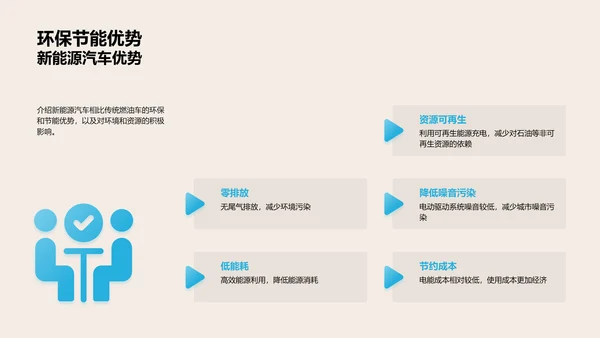 新能源汽车营销解析