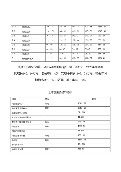 成缆机项目立项申请报告[参考模板]