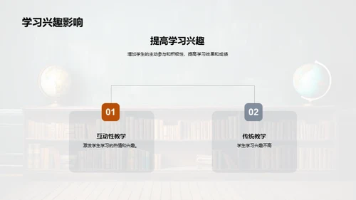 互动教学新视角
