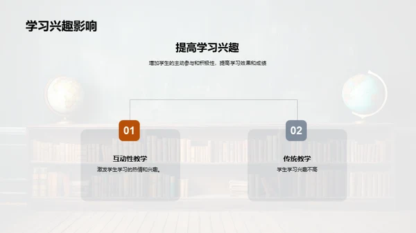 互动教学新视角