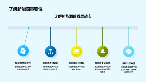 探索新能源之路