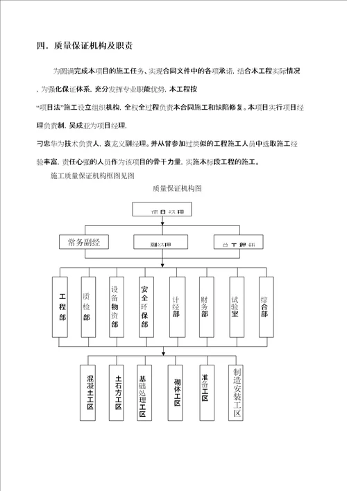 施工质量保证措施