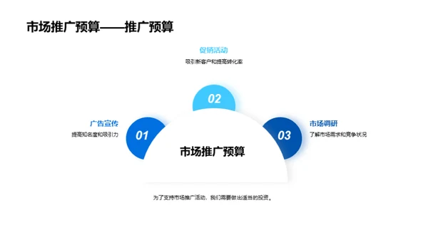 驾驭内河游轮市场