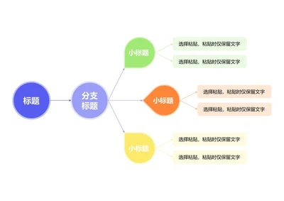 思维导图-蓝紫简约圆形竖版思维导图word模板