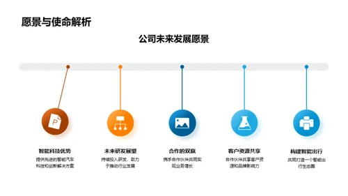 智能出行的共赢之路