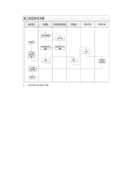 招综合投标管理标准规定.docx