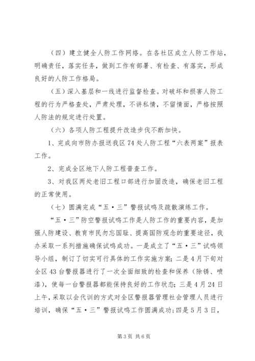 人防办党风廉政建设工作总结.docx