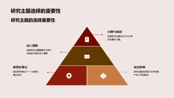 研究生之文学研究路