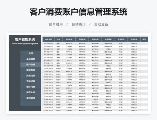 客户消费账户信息管理系统