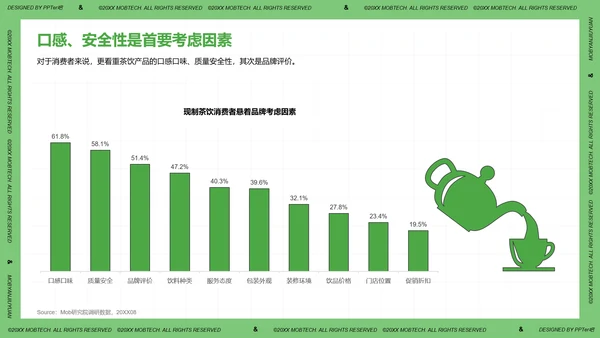 珍珠奶茶现制茶饮行业洞察报告PPT模板