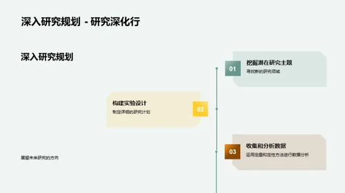 硕士研究探索