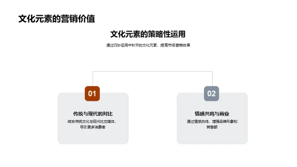 中秋节社媒营销解析