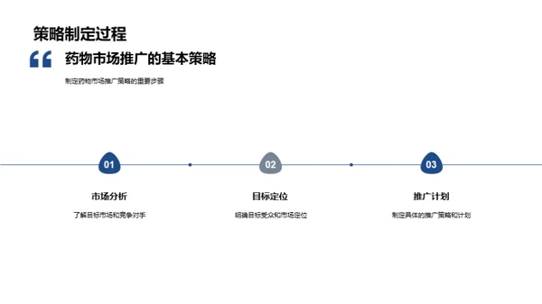 药物研发全链路探析