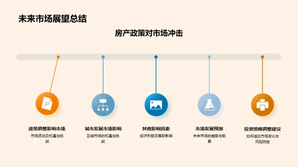 房市走势与投资策略