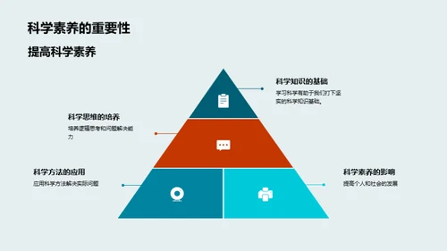 科学：揭秘生活密码