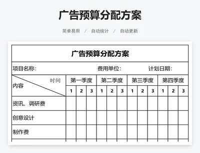 广告预算分配方案