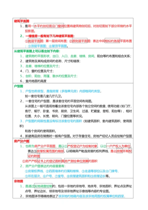 2023年房地产经纪人考试重点摘要房地产经纪专业基础.docx