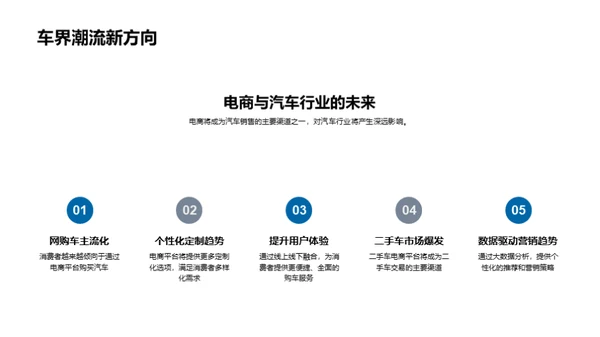 电商助力汽车业增长