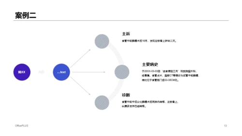 多色插画风医疗医院工作总结汇报PPT模板