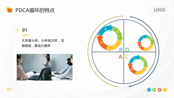 橙色简约pdca循环工作方法培训PPT模板动态PPT宣传PP