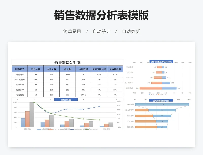 销售数据分析表模版