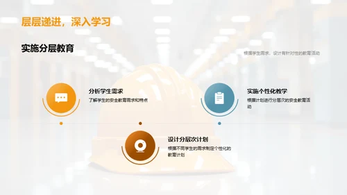校园安全教育策略
