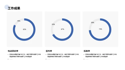 蓝色销售岗位个人简历PPT案例