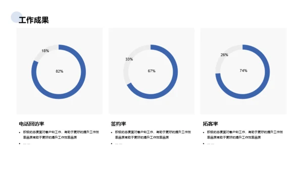 蓝色销售岗位个人简历PPT案例