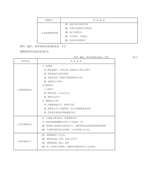 工程质量事故的原因