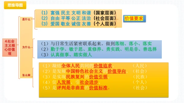 第三单元  文明与家园 复习课件(共53张PPT)