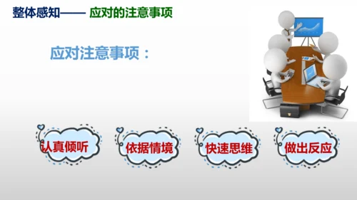 部编版八年级语文下册第一单元口语交际《应对》同步课件(共54张PPT)
