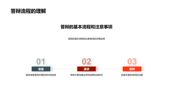 博士答辩秘籍PPT模板