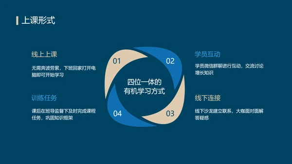 蓝色简约风金融理财训练营课程介绍