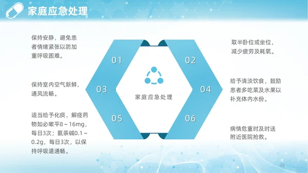 蓝色渐变简约商务呼吸困难的护理医学护理肺部培训PPT模板呼吸衰竭