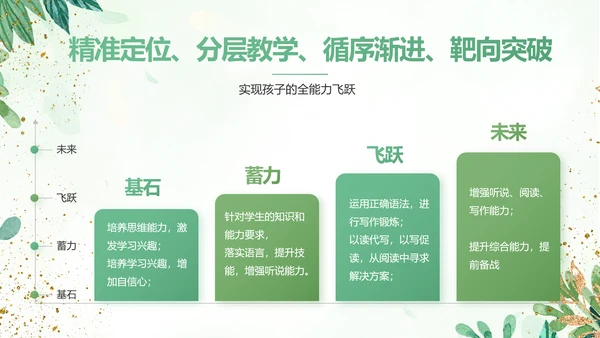 绿色小清新知识竞赛答题工作总结动态PPT模板