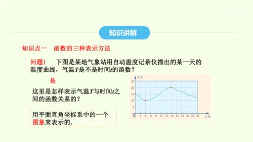 19.1.2第2课时函数的表示方法课件（共25张PPT） 2025年春人教版数学八年级下册