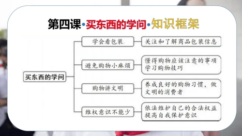 第二单元 做聪明的消费者（复习课件）-2023-2024学年四年级道德与法治下学期期中专项复习（统编