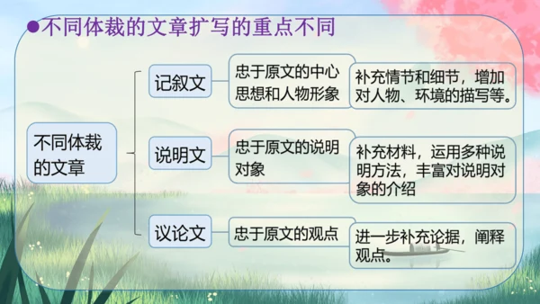 九年级下册语文 第一单元《写作：学习扩写》课件