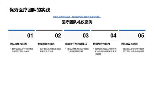 商务礼仪在医疗行业中的应用PPT模板