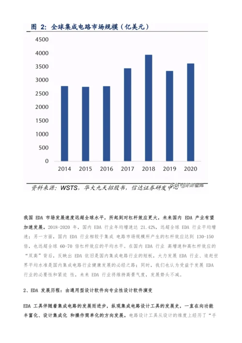 集成电路EDA产业研究-国产EDA披荆斩棘-乘风崛起.docx