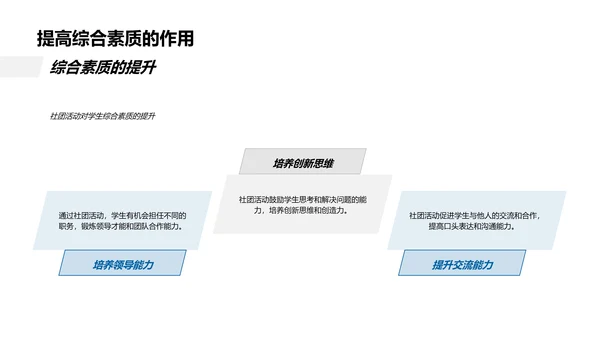 社团活动对个人成长PPT模板