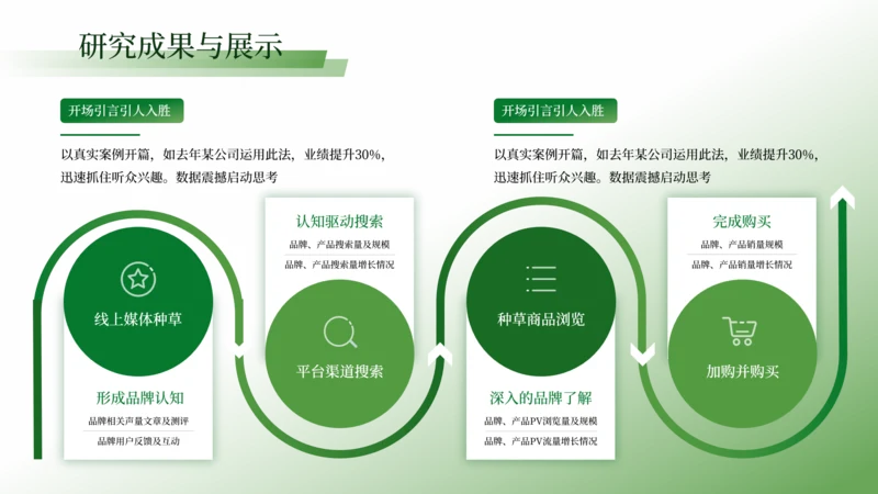 绿色学术风4项并列关系图PPT单页1