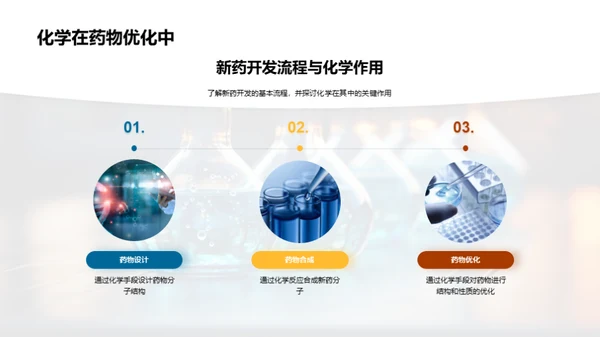 化学助力新药研发