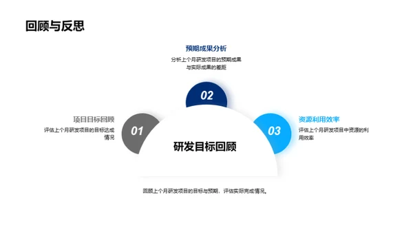 化学研发月度报告