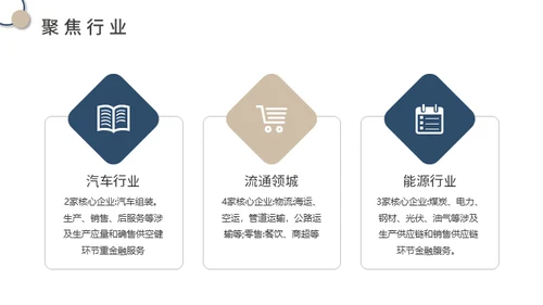 供应链金融SaaS平台商业计划书通用PPT模板