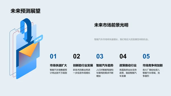 智能汽车展望报告PPT模板