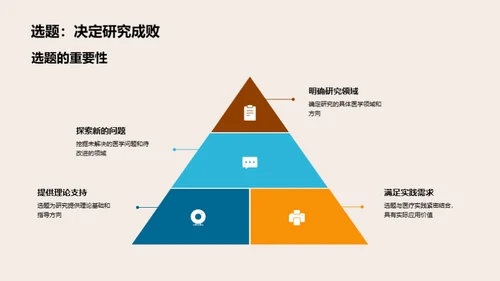 深化专科医学研究